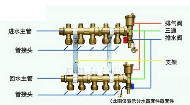 分水器结构图