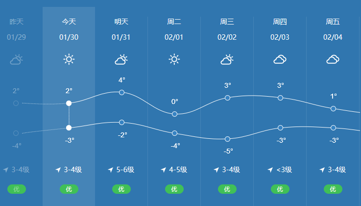 烟台天气