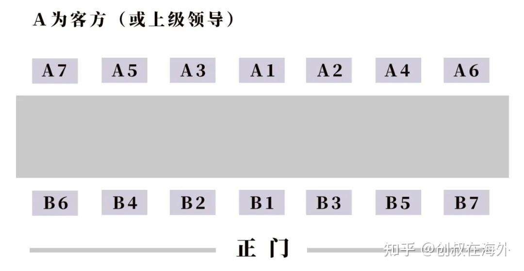 回型桌领导座位排序图 