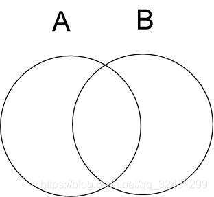 集合圈又叫韦恩图