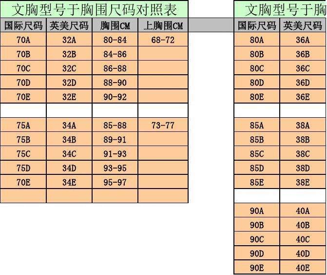 胸围年龄对照表