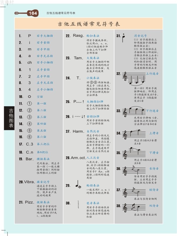 音乐简谱符号大全表