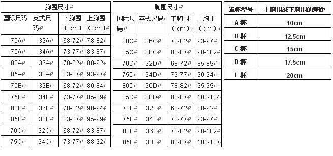 内衣34b对应的尺码