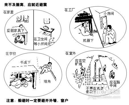 地震逃生简笔画