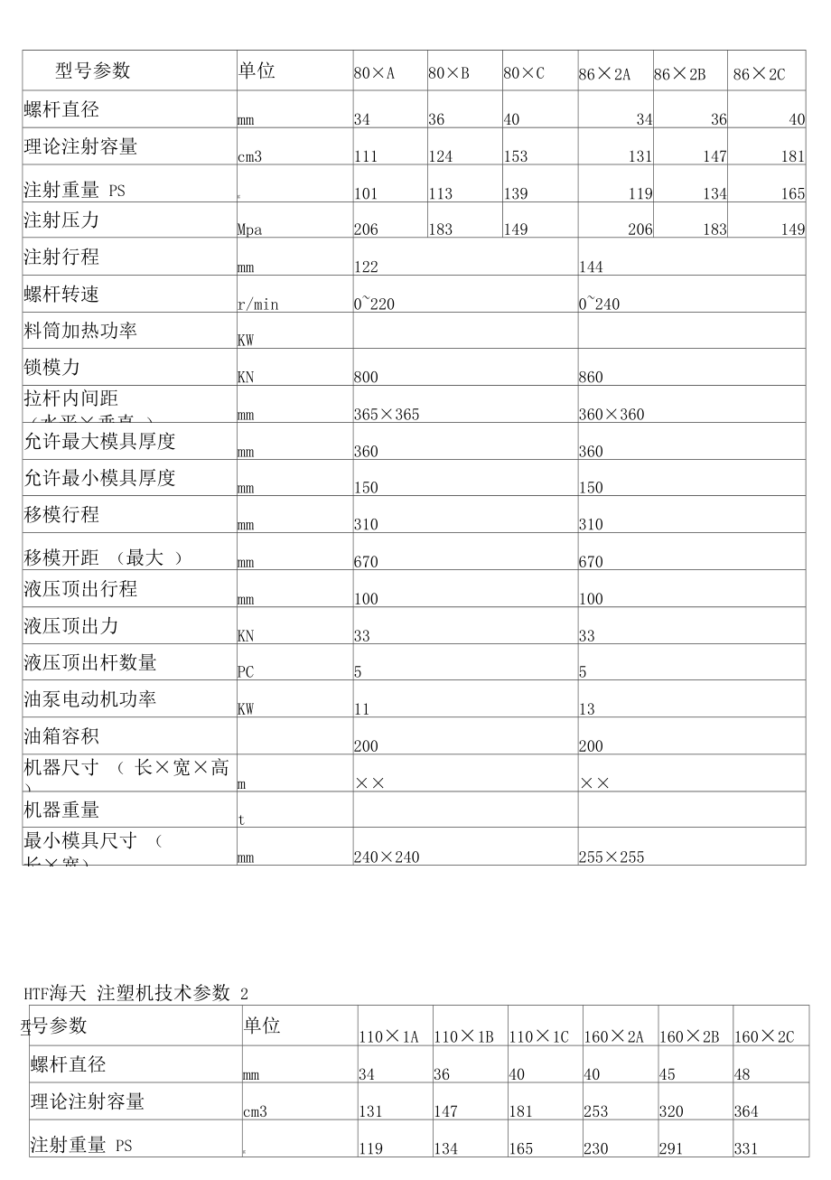 海天320吨注塑机参数