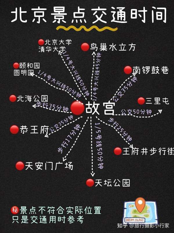 北京景点地图线路图