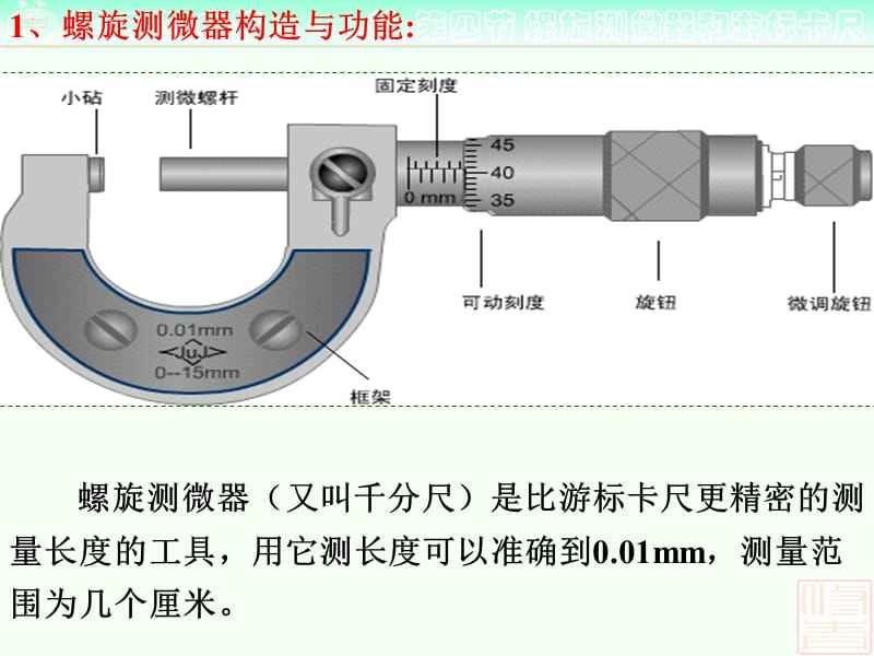 螺旋测微器调零图解