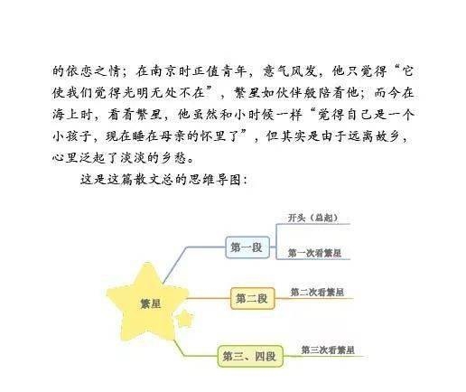 繁星短诗三首思维导图