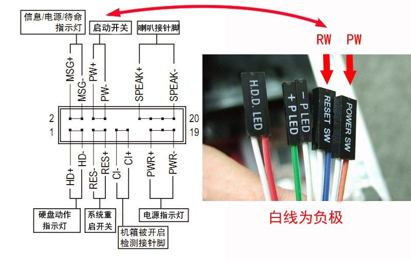 电脑开机线