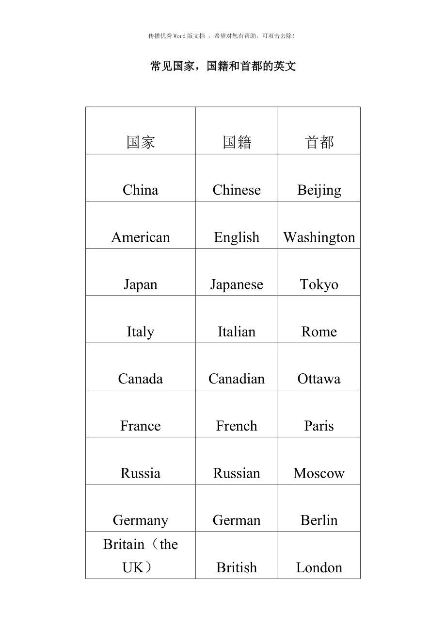 国家单词