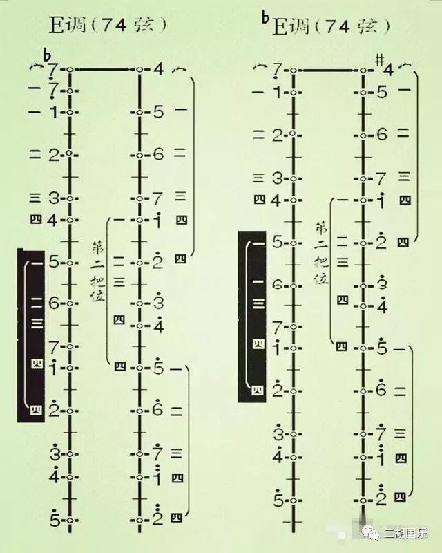 曲胡入门把位图