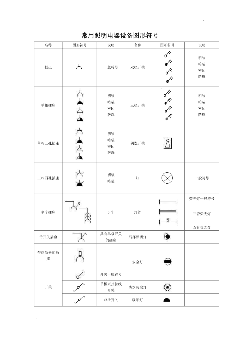 照明电路图符号大全