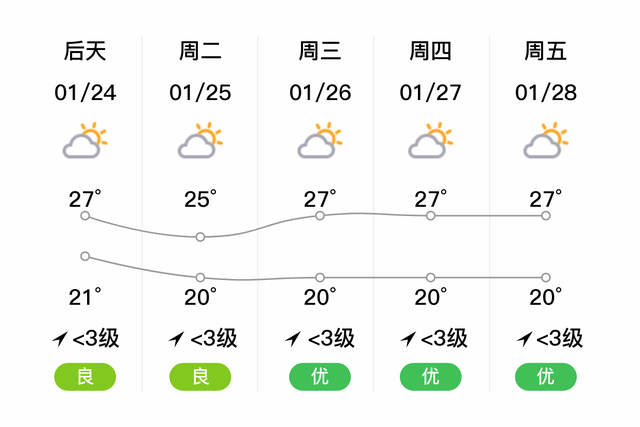 东方天气