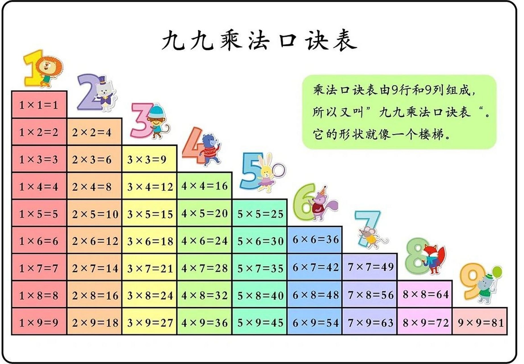 乘法口诀表九九