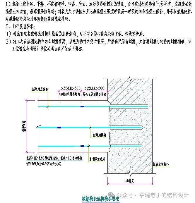 植筋图纸讲解