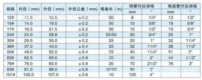 金属软管尺寸规格