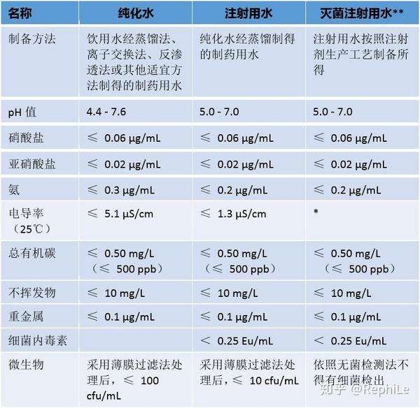 纯化水注射用水