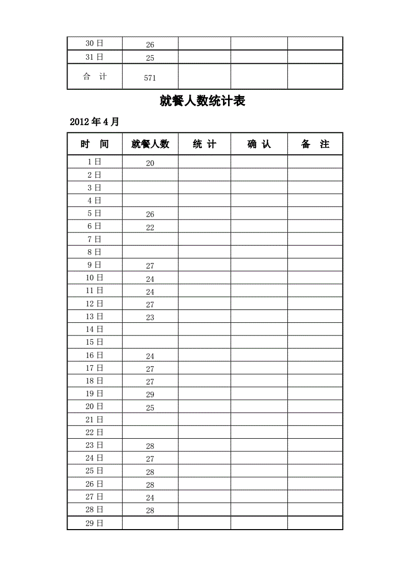 人数统计表
