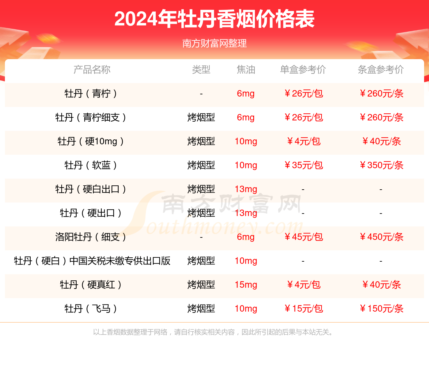 牡丹香烟细支多少钱