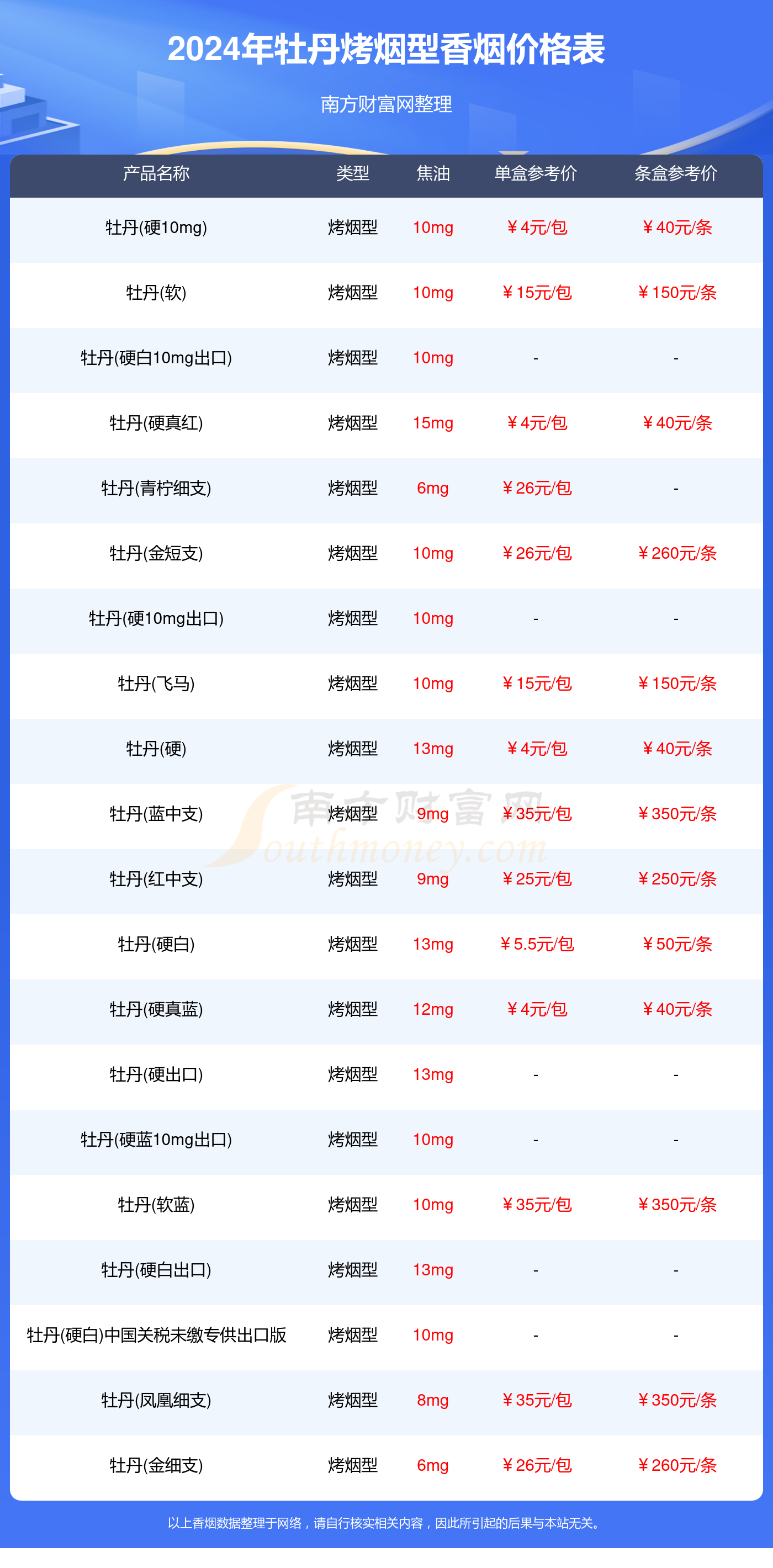 牡丹香烟细支多少钱