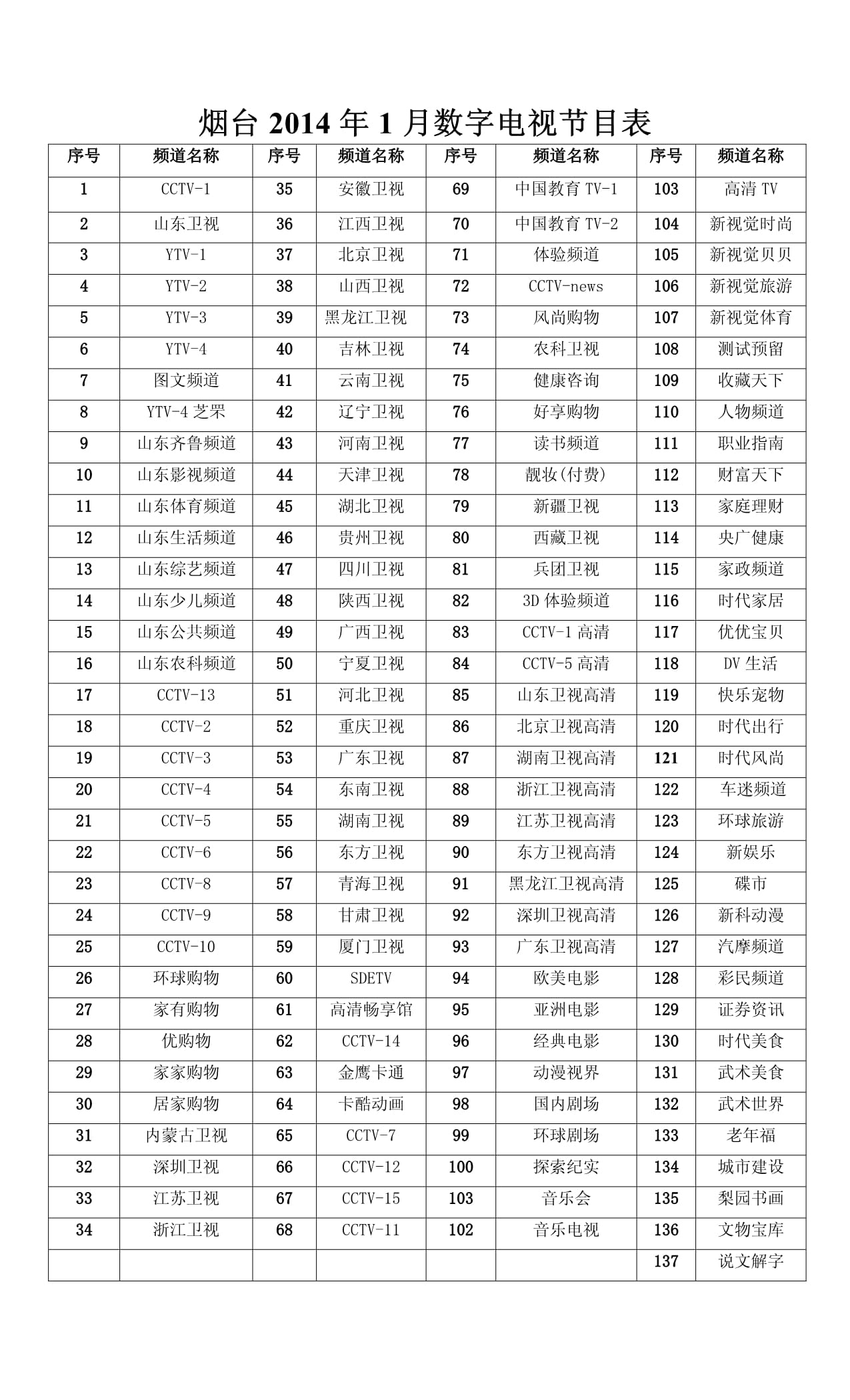 数字电视节目
