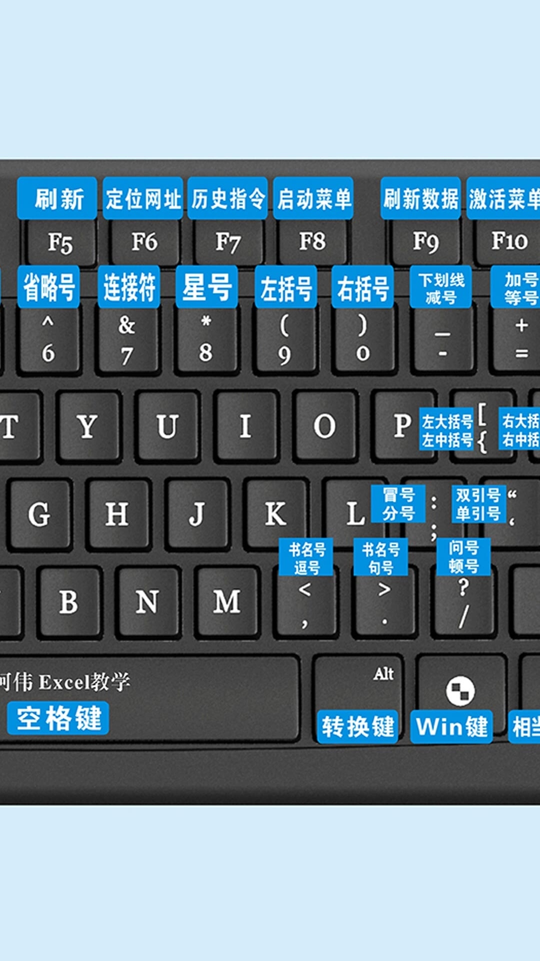 怎样记得键盘字母位置