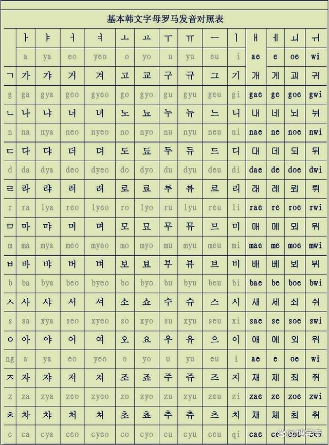 韩文字