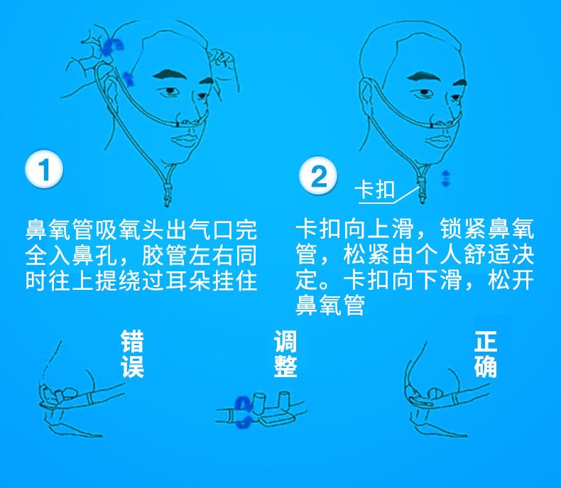 氧气管怎么插鼻孔图片