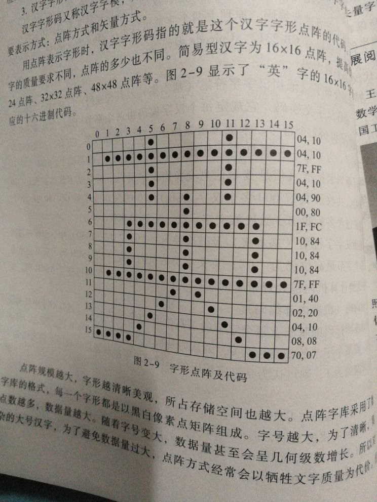 计算机点阵图求教 点阵列