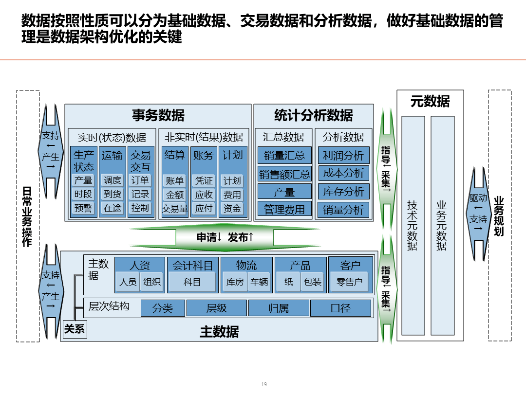 数据结构设计