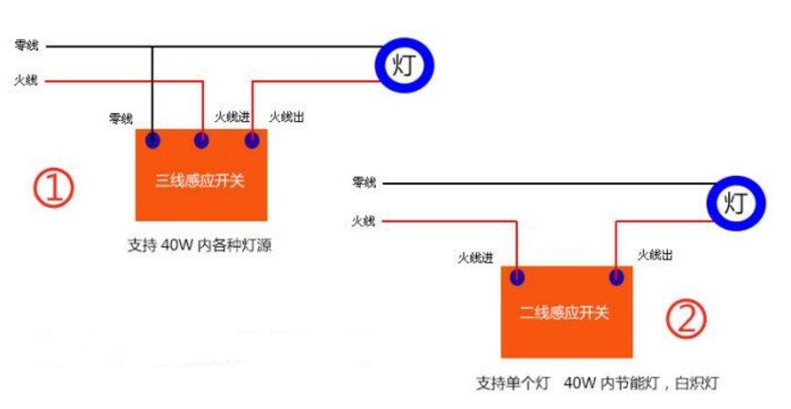 三线人体感应开关 - 2020年最新商品信息聚合专区 - 百度爱采购 人体感应灯三线接线图
