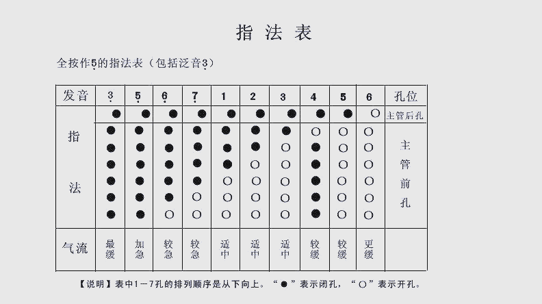 新手如何快速上手葫芦丝?看这里! 葫芦丝筒音作5指法