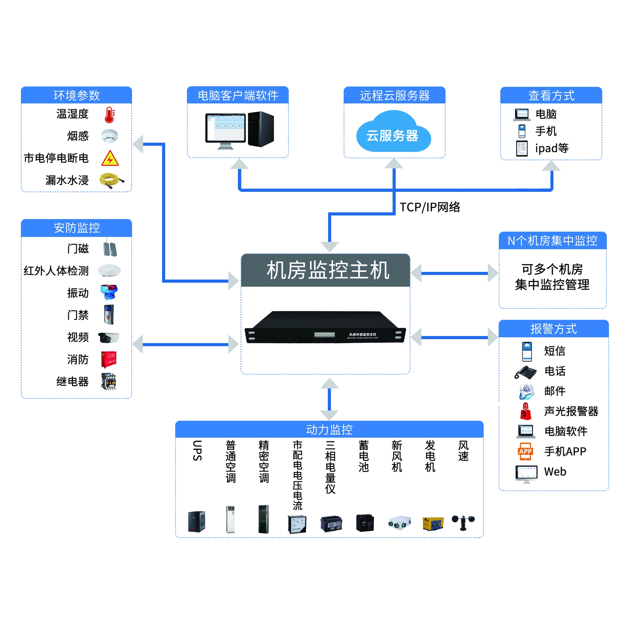 智能监控系统
