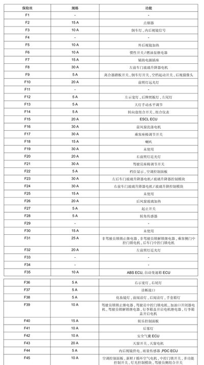 荣威550保险盒图