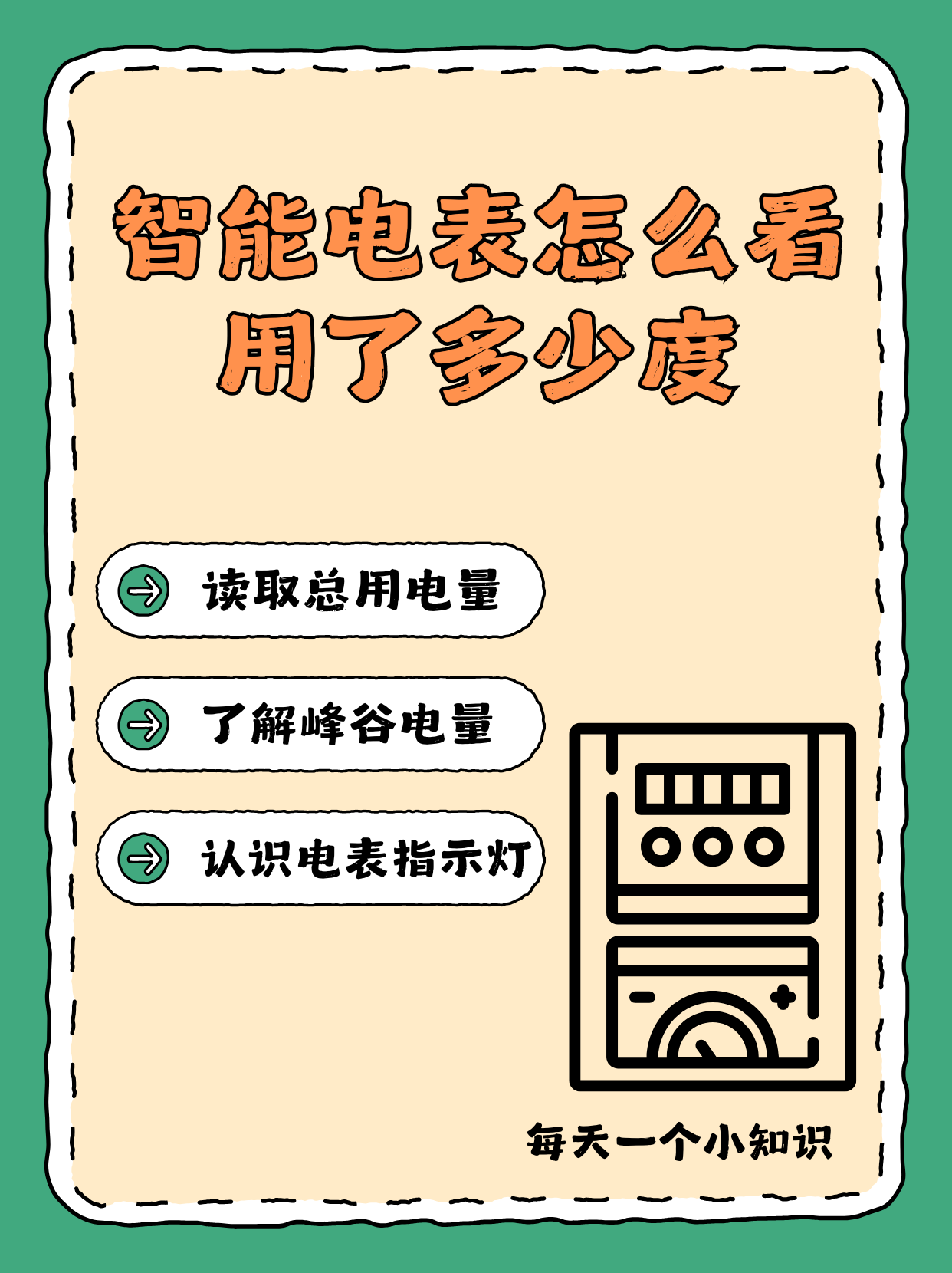 电表怎么看用了多少度