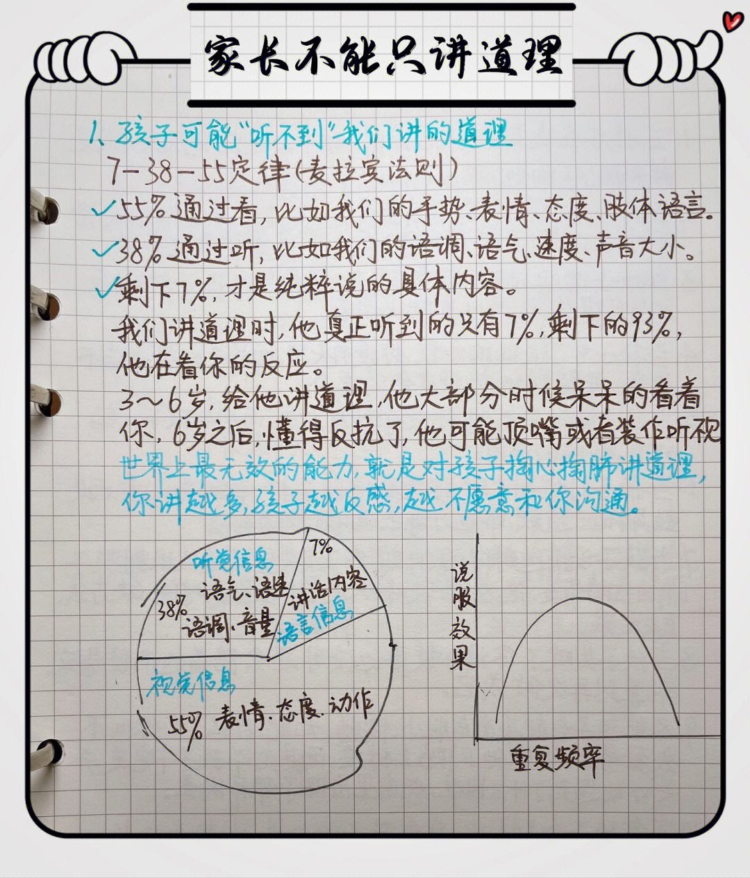 7-38-55定律(麦拉宾法则)·55%通过看,比如我们的手势,表情,态度,肢体 艾伯特麦拉宾