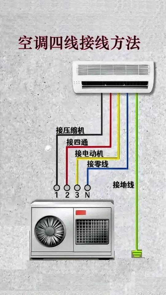 海信空调线怎么接图片