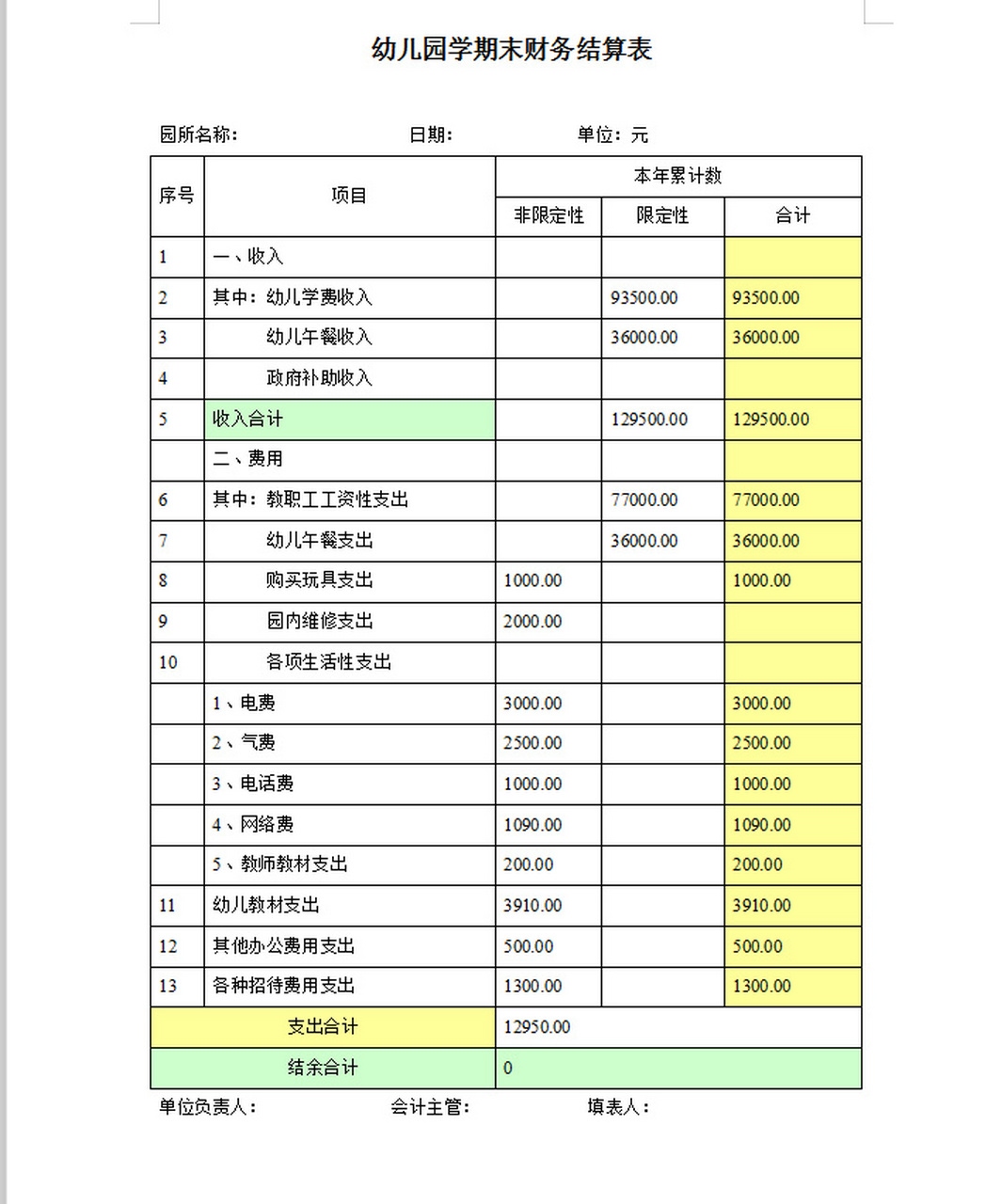 幼儿园收支明细表 幼儿园年预算经费收支表 收支情况表
