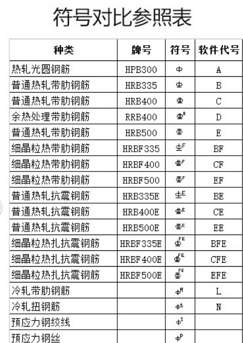 钢筋符号识图图例