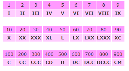 罗马数字0