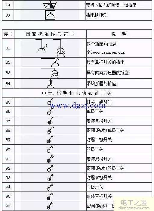 电气识图符号大全