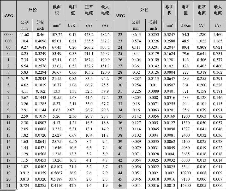 awg线径对照表