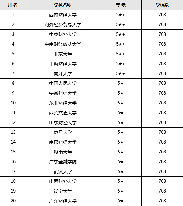 中国排名前十的大学