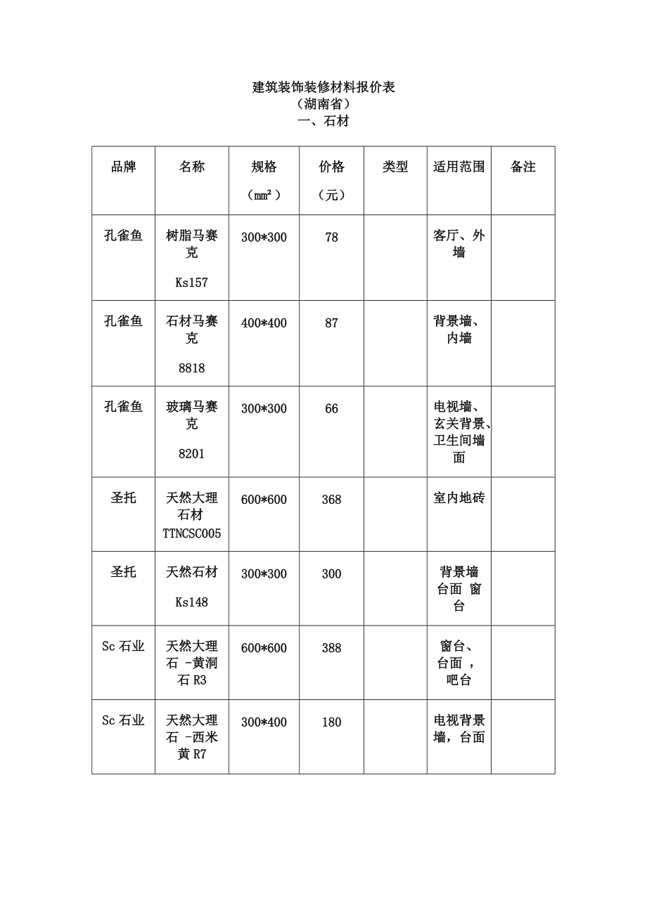 pvc板材材料价格表