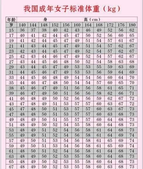 身高体重标准女性