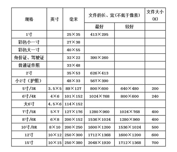 普通规格的相纸尺寸是多大? 18寸照片尺寸