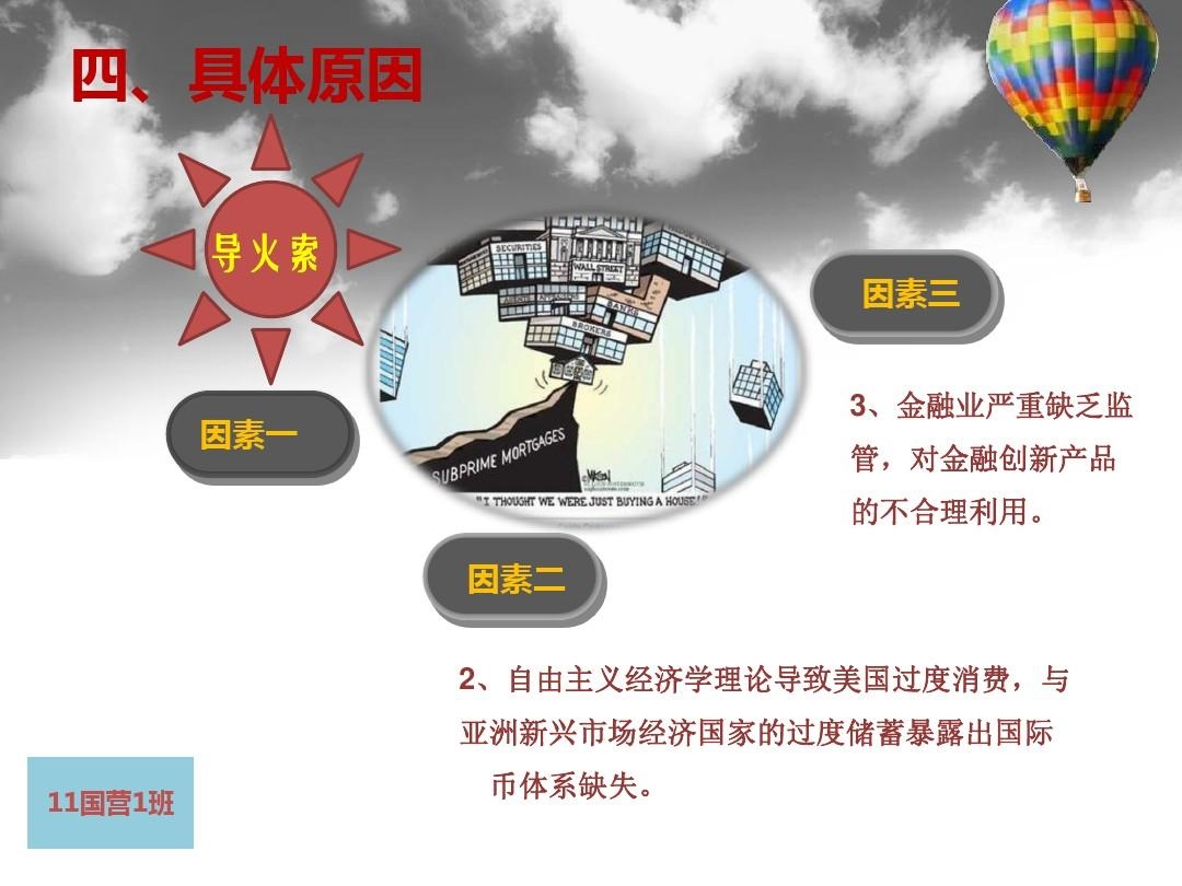 PPT - 次贷危机的扩散传导机制 PowerPoint Presentation, free download - ID:6561784